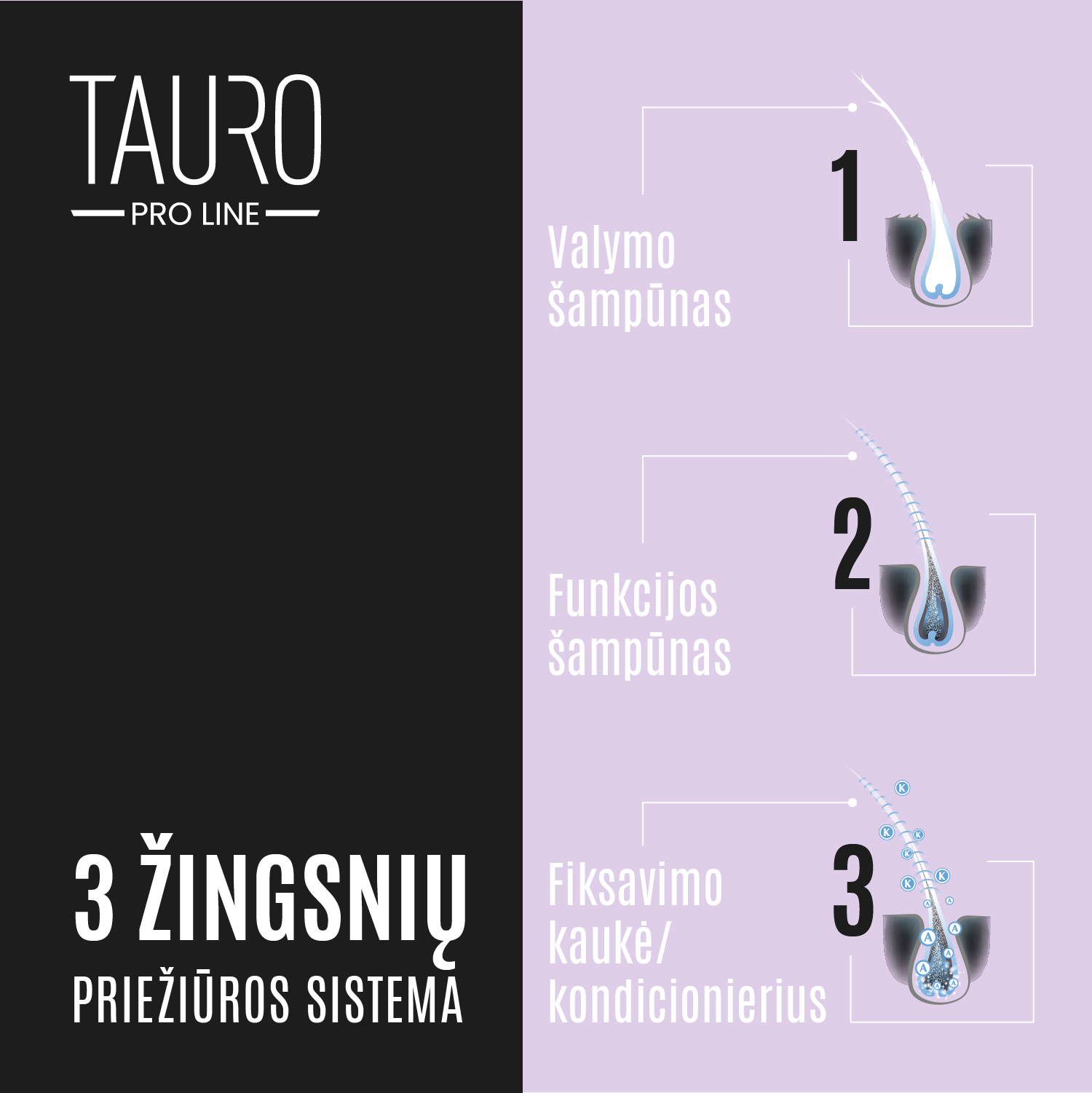 TAURO PRO LINE ULTRA NATURAL CARE ŠAMPŪNAS GILIAI VALANTIS ŠUNŲ IR KAČIŲ BALTĄ-ŠVIESŲ KAILĮ BEI ODĄ